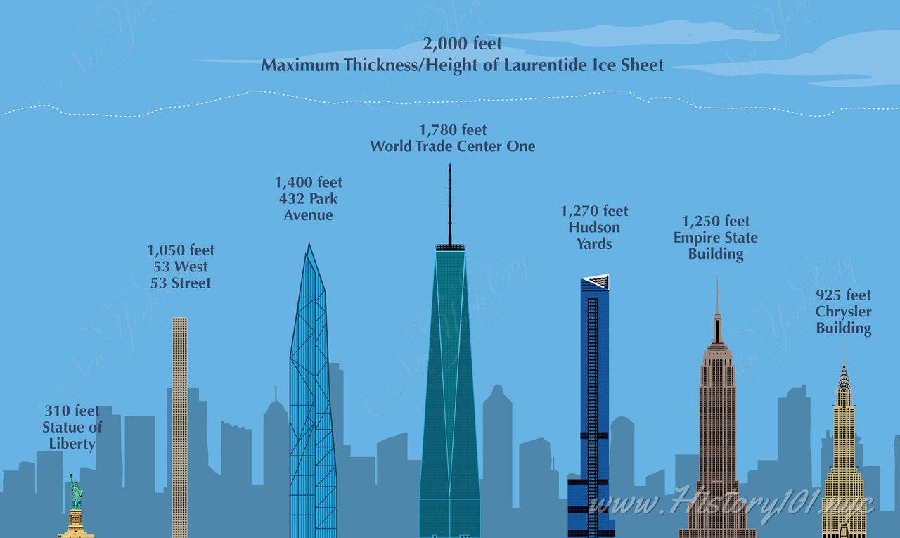 Prehistorical Roots of New York City